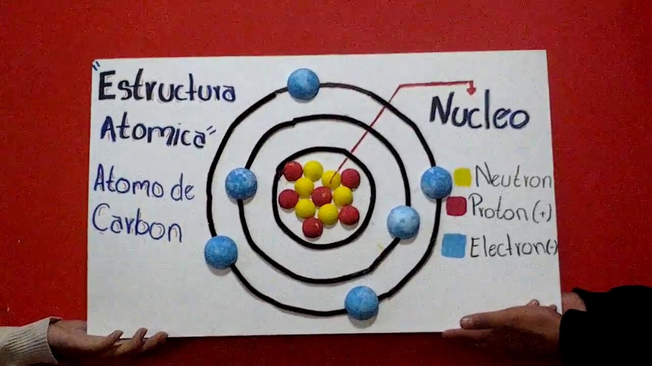 Construye una maqueta del modelo atómico de Bohr