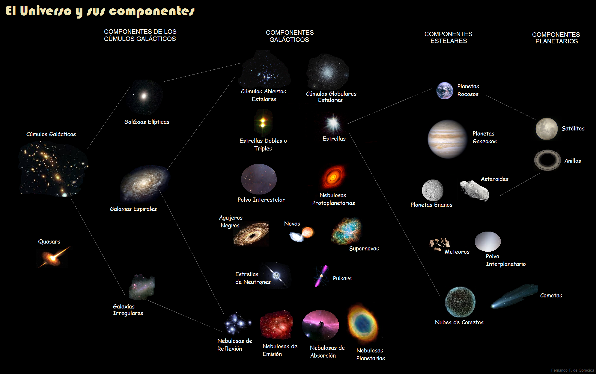 Los componentes del universo: ¡descúbrelos!