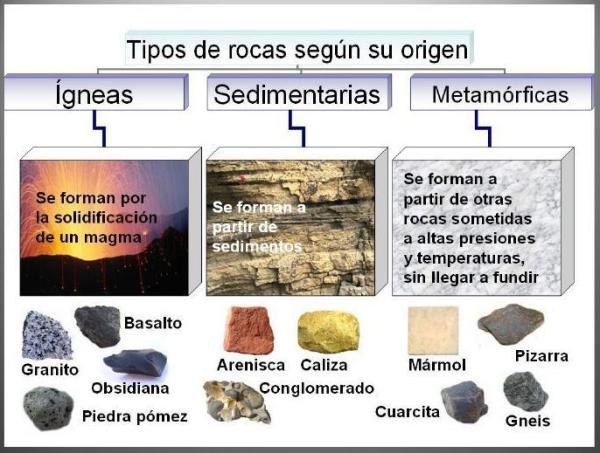 Características de las rocas metamórficas: sus propiedades y formación.
