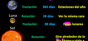 ¿Cuánto dura la traslación de la luna?
