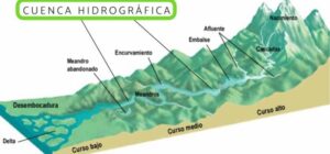 ¿Qué son las cuencas hídricas o hidrológicas y por qué importan?